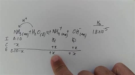 Calculation of pH of Ammonia (NH3) 